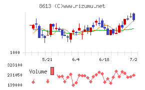 丸三証券