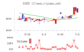 トレーディア