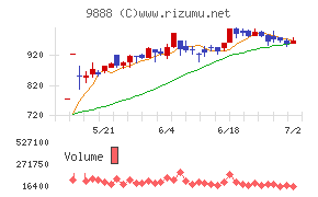 ＵＥＸ