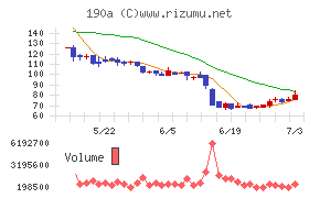 Chordia Therapeutics