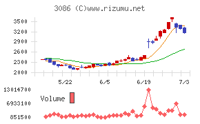 J.フロント リテイリング