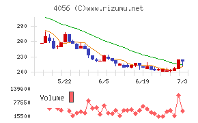 ニューラルグループ
