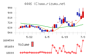 Link−Uグループ