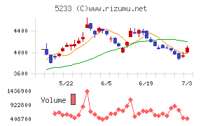 太平洋セメント