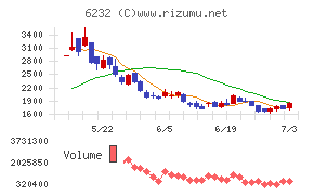 ACSL