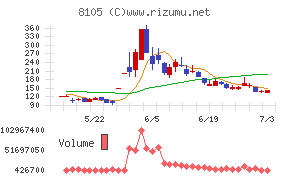 Bitcoin Japan