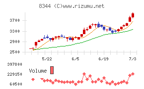 山形銀行