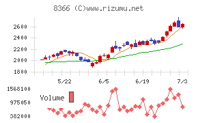 滋賀銀行