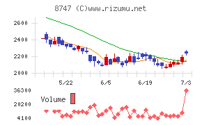 豊トラスティ証券