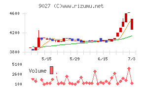 ロジネットジャパン