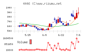 Link−Uグループ