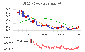 ACSL