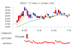 QDレーザ
