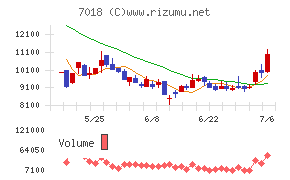 内海造船