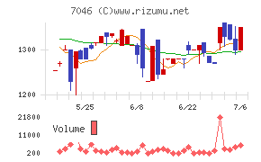 TDSE