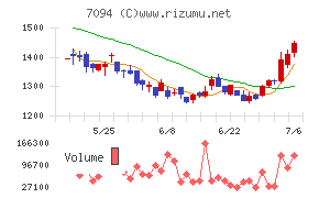 NexTone
