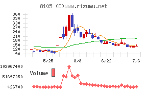 Bitcoin Japan