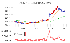 J.フロント リテイリング