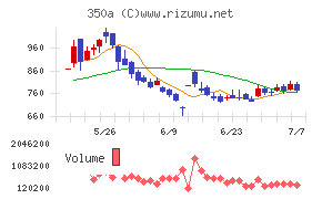 デジタルグリッド