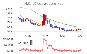VALUENEX