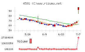 リボミック