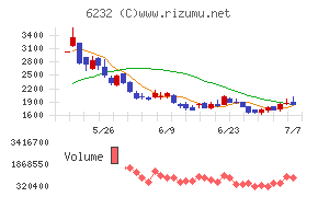 ACSL