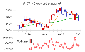 CKD
