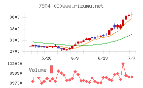高速