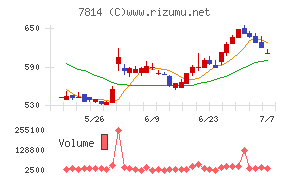 日本創発グループ