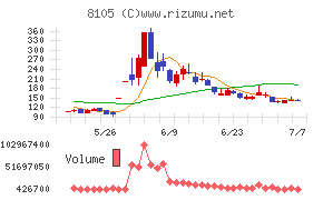 Bitcoin Japan