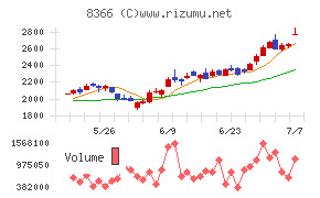 滋賀銀行