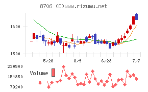 極東証券