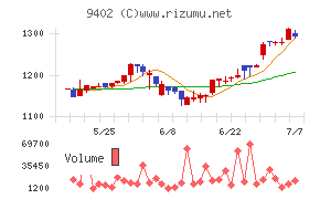 中部日本放送