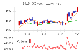 Ｕ−ＮＥＸＴ　ＨＯＬＤＩＮＧＳ