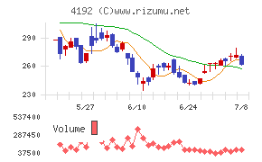 スパイダープラスチャート