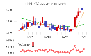 フレクトチャート