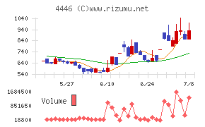 Link−Uグループ