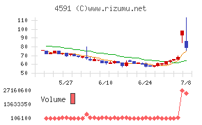 リボミック