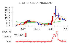 ＲＳＣ