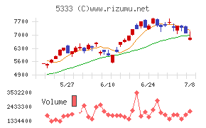NGK