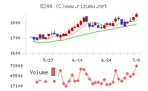 近鉄百貨店