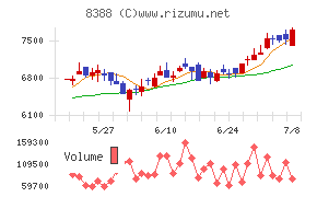 阿波銀行