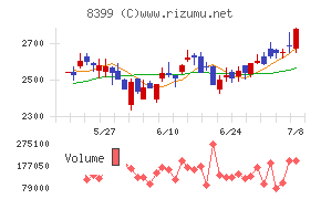 琉球銀行