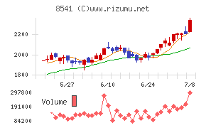 愛媛銀行