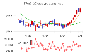 極東証券
