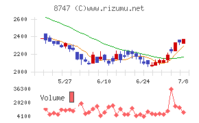 豊トラスティ証券