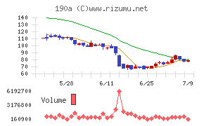 Chordia Therapeutics