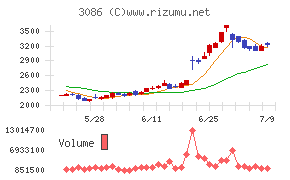 J.フロント リテイリング