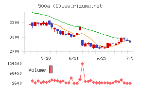 ＴＯブックス