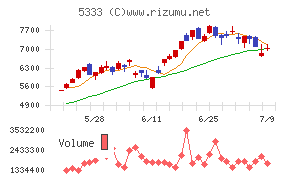 NGK